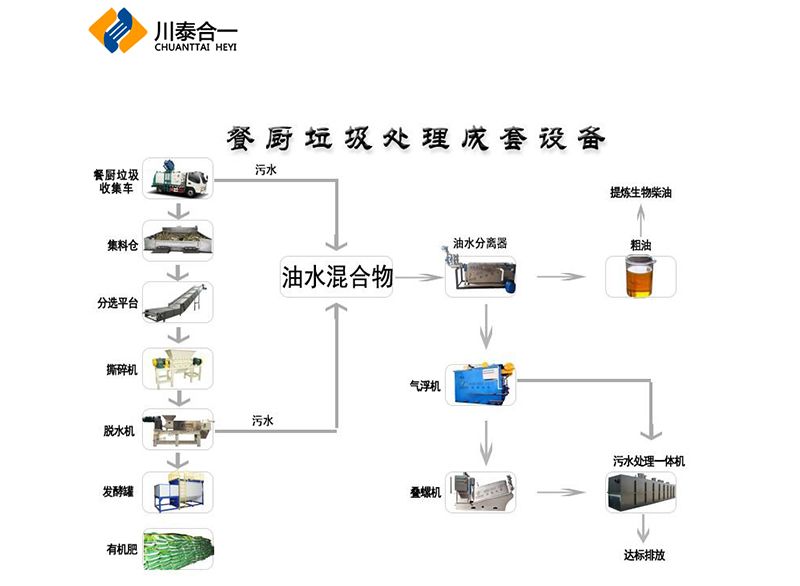 果蔬垃圾处理的重要性